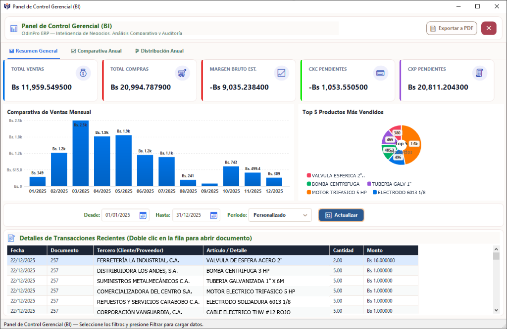Panel de Control Gerencial BI en OdinPro ERP